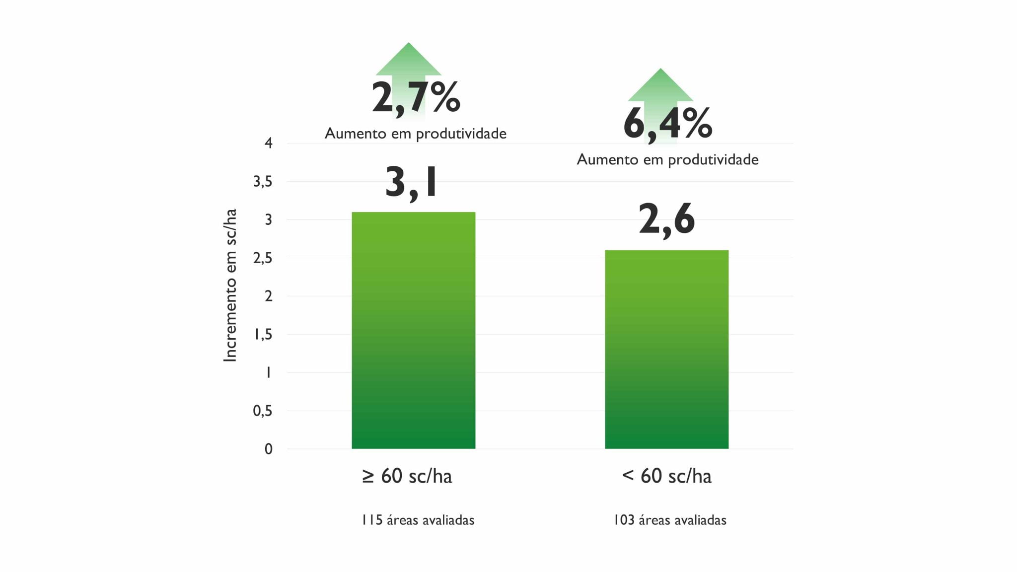 grafico-soja-milho01