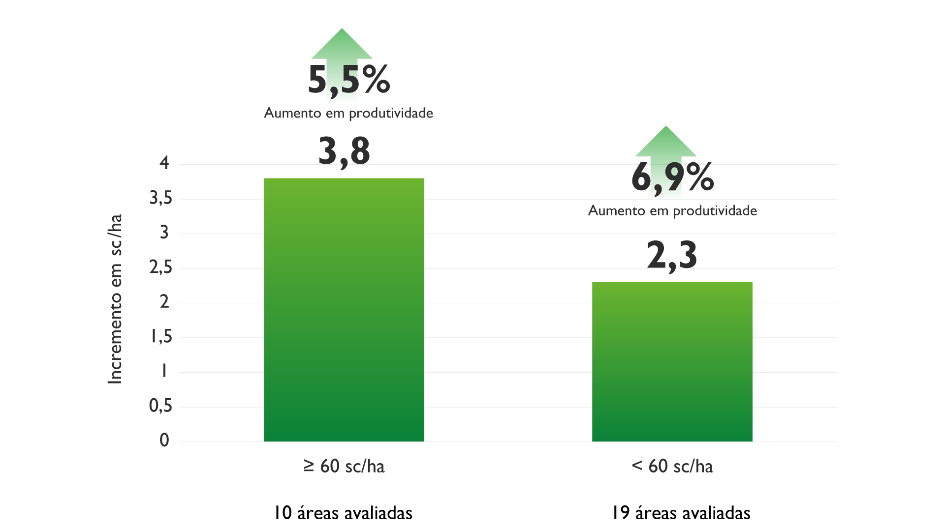 grafico-soja-milho01