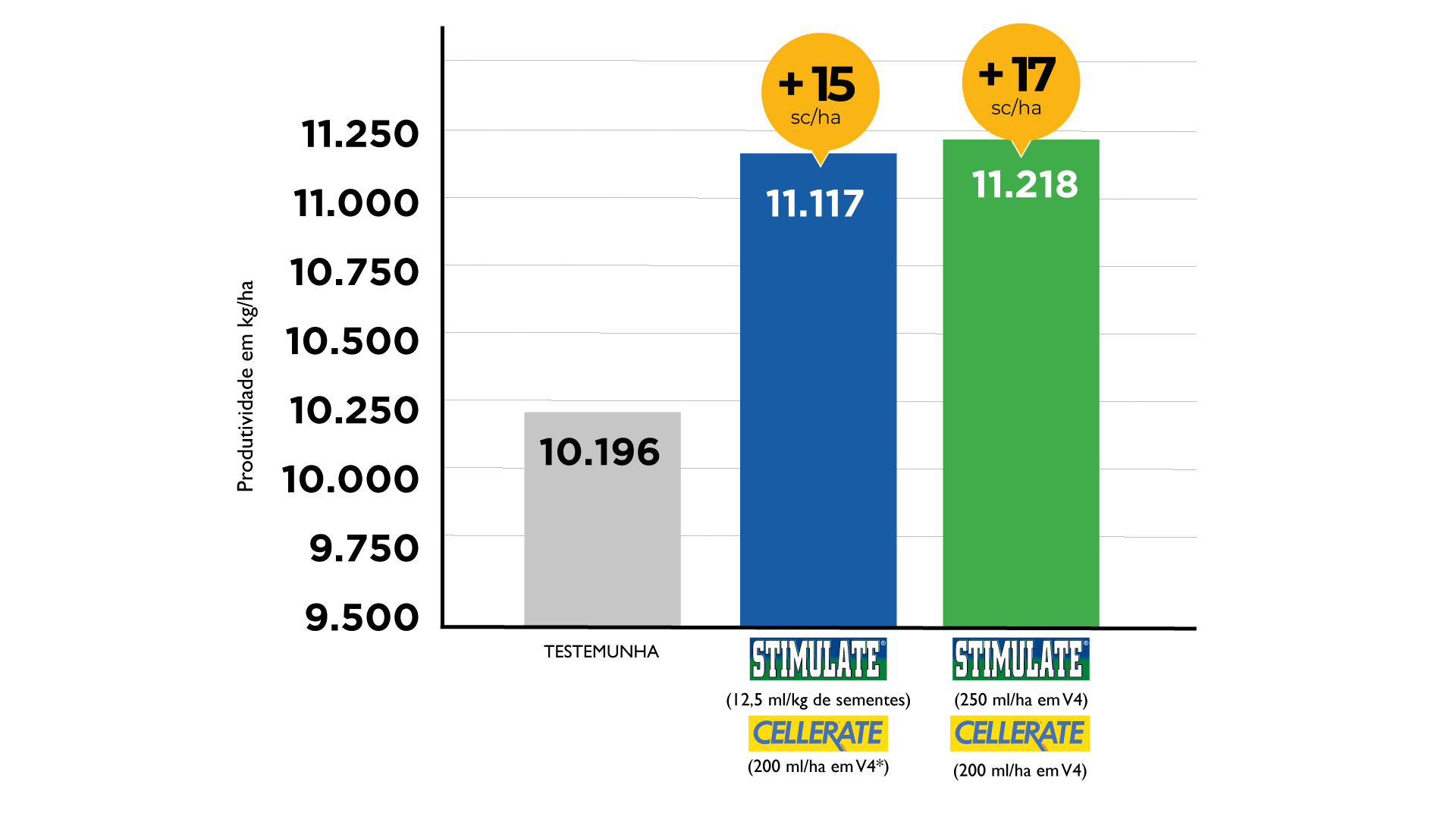 grafico05