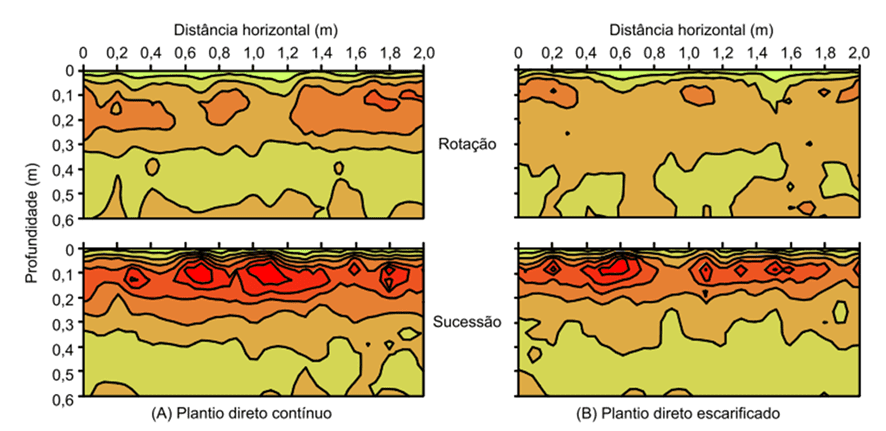 Perfis de resistência