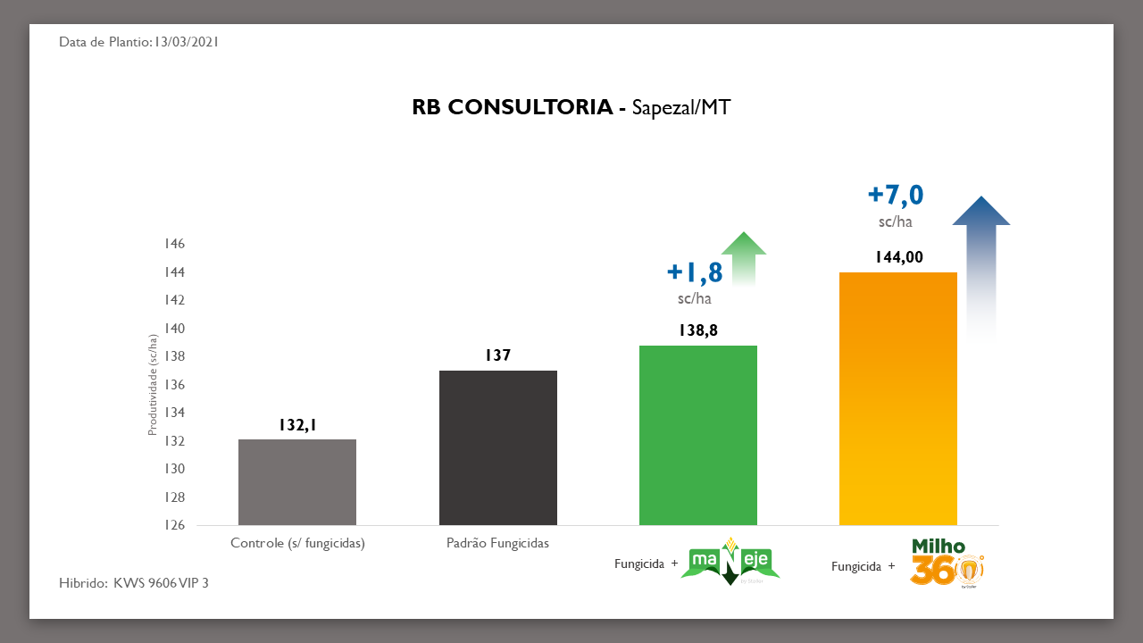 grafico_milho360