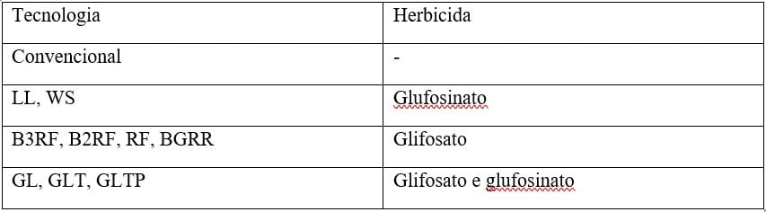 nomenclaturas utilizadas nas cultivares de algodão e qual tolerância aos herbicidas